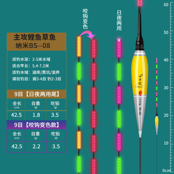 Електронний поплавок BS-08 із підсвічуванням та сигналом клювання