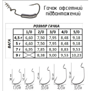 Офсетный подгруженный крючок для приманок