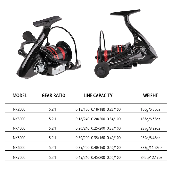 Котушка NX Series 2000–7000 з металевим корпусом